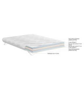 Opgerolde matras topper Gecomprimeerd gerold geleverd brandvertragende classificatie xx6 wit Cocoon Dunlopillo
