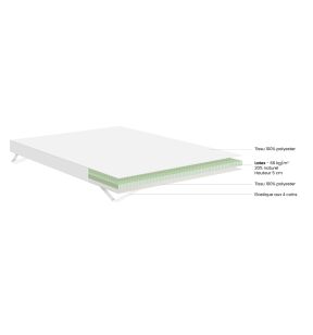 Opgerolde matras topper Gecomprimeerd gerold geleverd xx5 wit Latex Dunlopillo